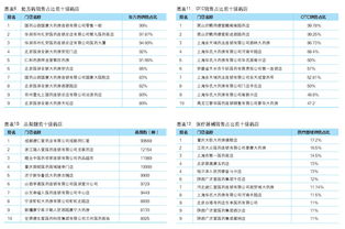 大店為創(chuàng)新而戰(zhàn) 互聯(lián)網(wǎng)銷售的突圍與進(jìn)化